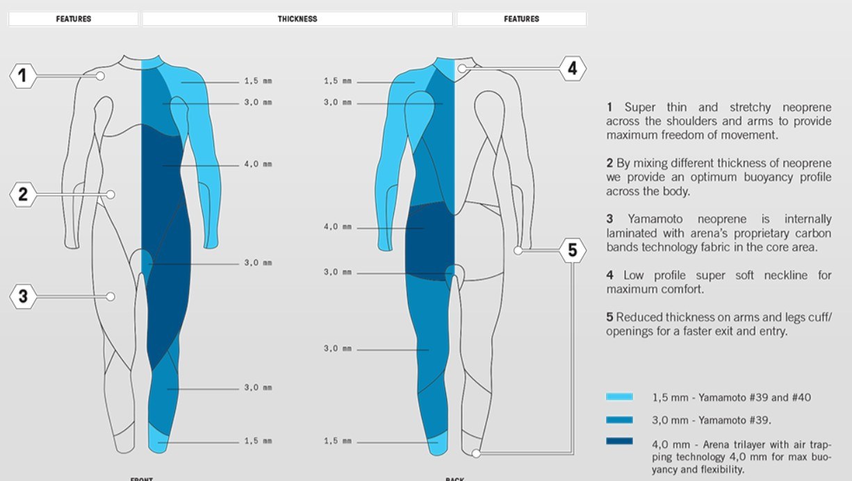 Arena Powerskin Storm Wetsuit Woman